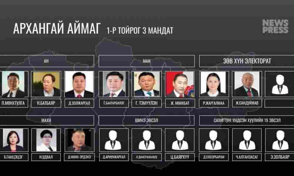 Архангай аймгийн 1-р тойрогт нэр дэвшигчдийн намтар
